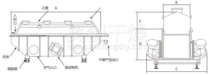 振動流化床干燥機(jī) 振動流化床干燥機(jī)